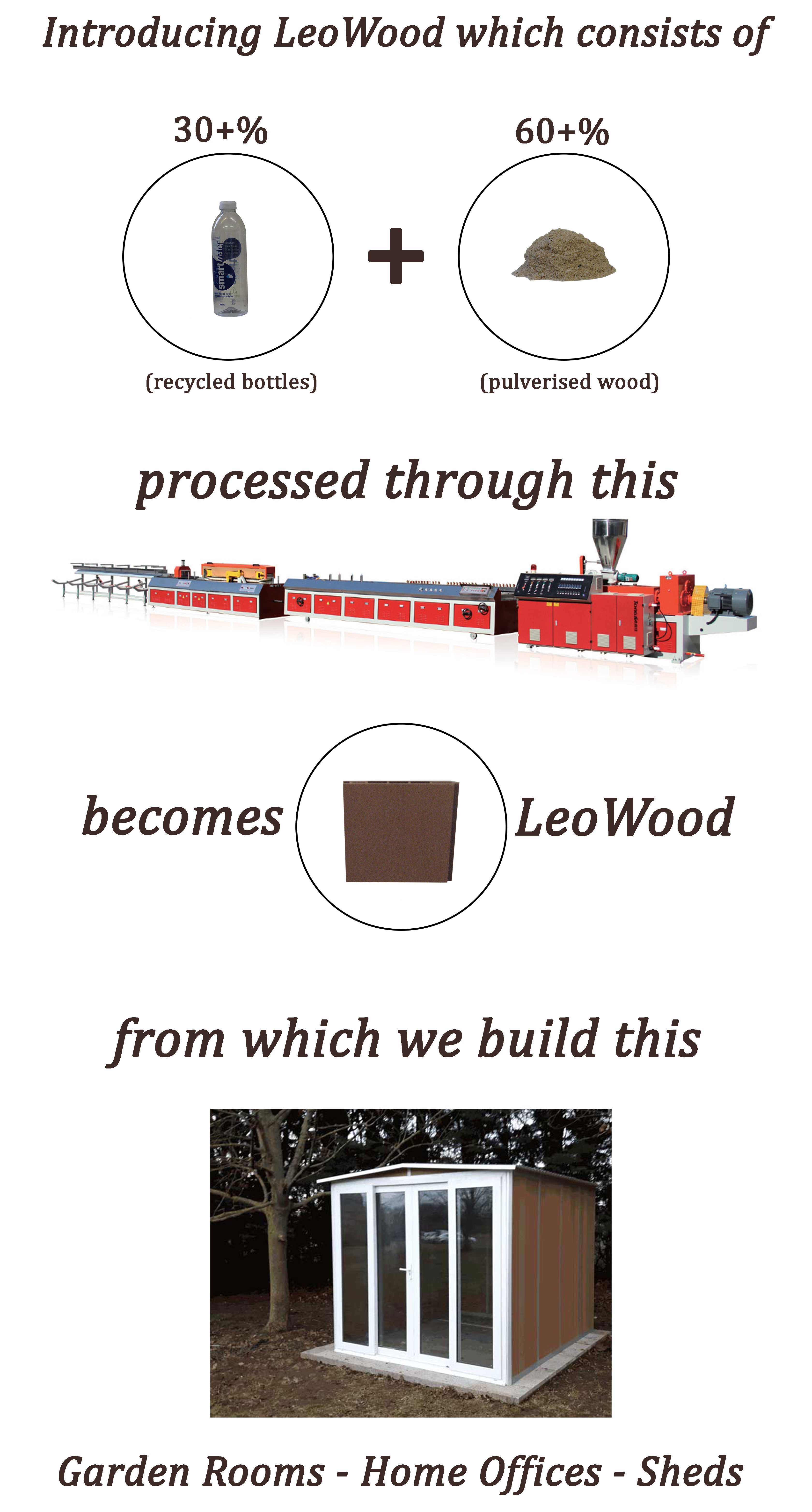 LWC Wood Process